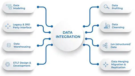 Data Export and Integration