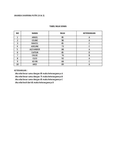 Data Nilai Matematika Siswa