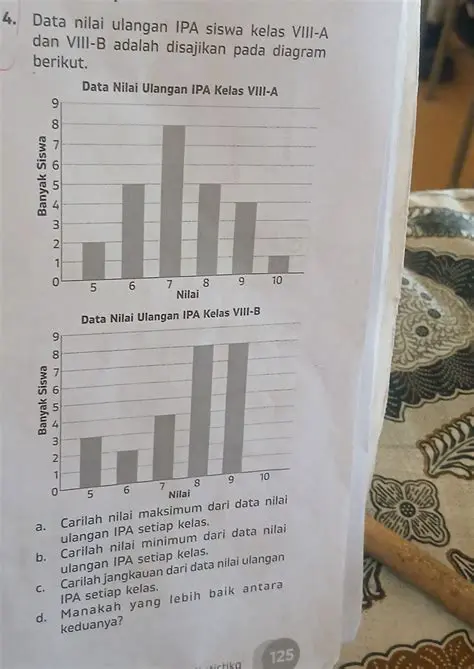 Data Nilai Ulangan IPA Siswa