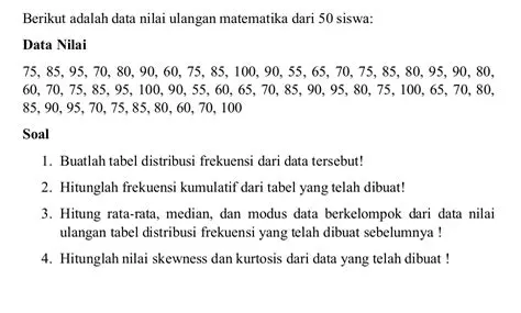 Data Nilai Ulangan Matematika