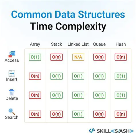 Data Structure and Complexity
