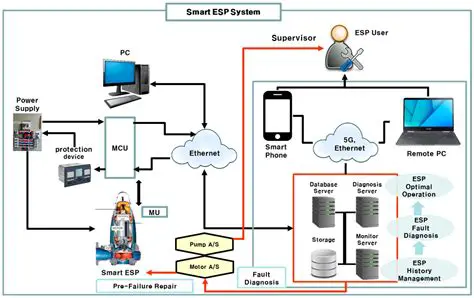 Data Transfer between ESP Devices