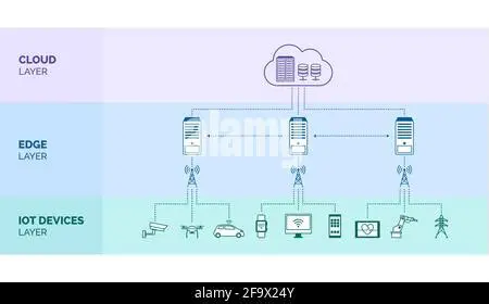 Data Transfer Optimization