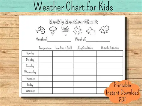 Days of the Week and Weather Chart for Kids: Fun Learning Adventures