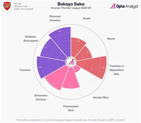 De Onmisbare Rol van Opta Stats: Diepgaande Analyse in Modern Voetbal