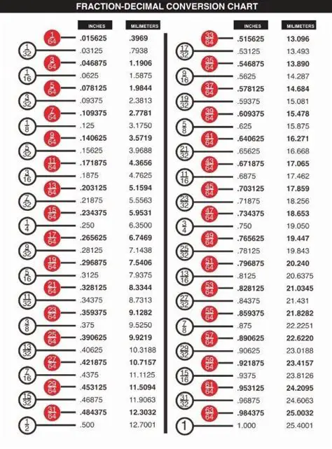 Decimal to Fraction Converter