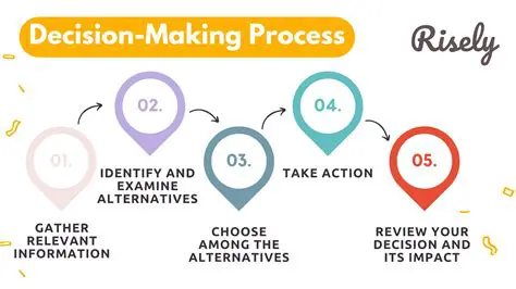 Decision making guidelines