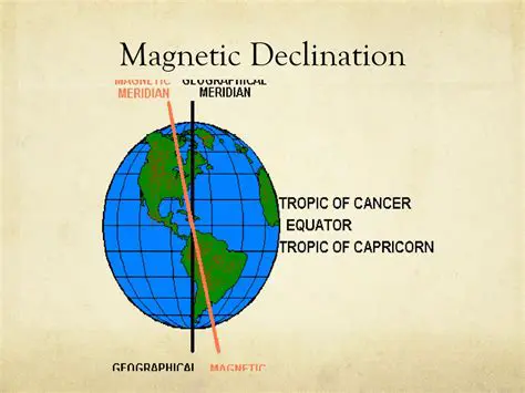 Declination at the Geomagnetic Poles