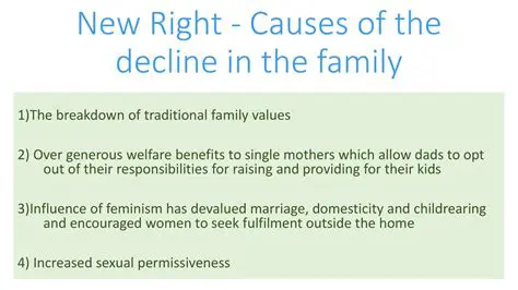 Decline in traditional family values