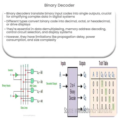 Unraveling the Enigma: Decoding the Significance of 246524942479249224822455 24802495246524952434 2472249524412460 24742503247424942480