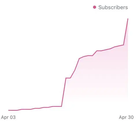Decoding the Tom Brady Newsletter: Insights, Analysis, and What to Expect