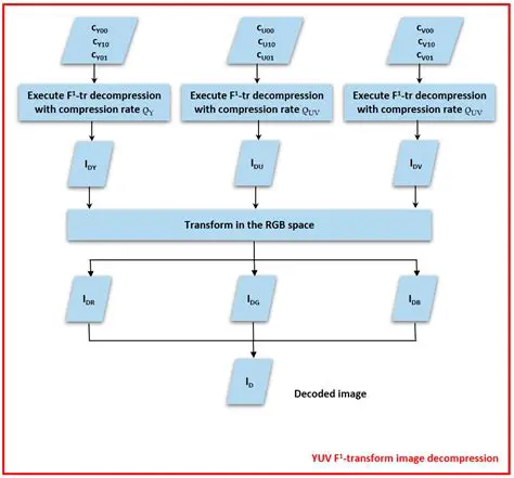 Decompression Algorithm Selection