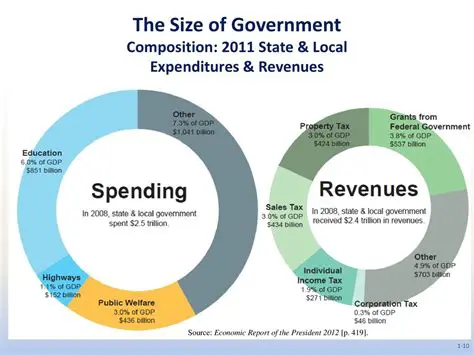 Decrease the size of government