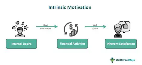 Decreased intrinsic motivation