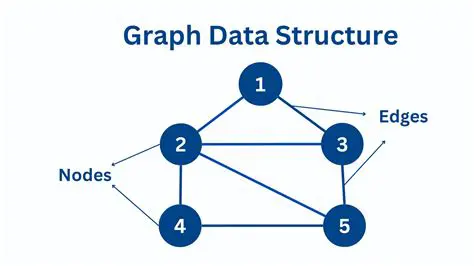 Define the Graph Structure