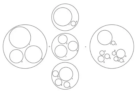 Define the Operad Structure