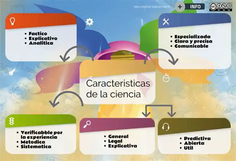 Definiciones Tradicionales de la Ciencia