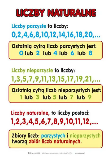Definicja liczby naturalnej