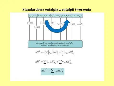Definicja standardowej entalpii tworzenia