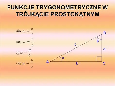 Definicje Funkcji Trigonometrycznych