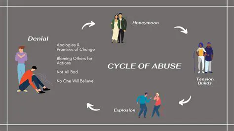 Defining Abuse in the Family Context
