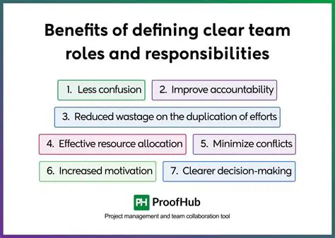 Defining clear and measurable standards