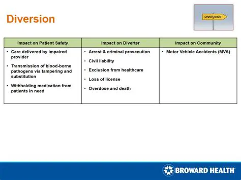Defining Diversion and Impairment