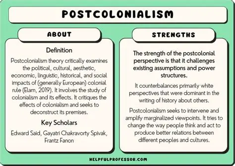 Defining Features of Postcolonialism in Security Studies