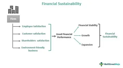 Defining Financial Administration: The Essential Pillar of Organizational Success and Stability