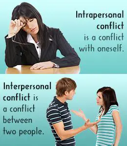 Defining Interpersonal Conflict