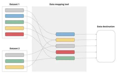 Defining Mappings in a Spreadsheet
