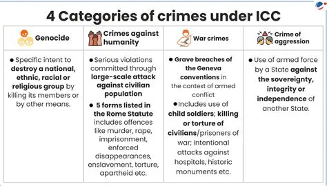 Defining the Categories of Crimes