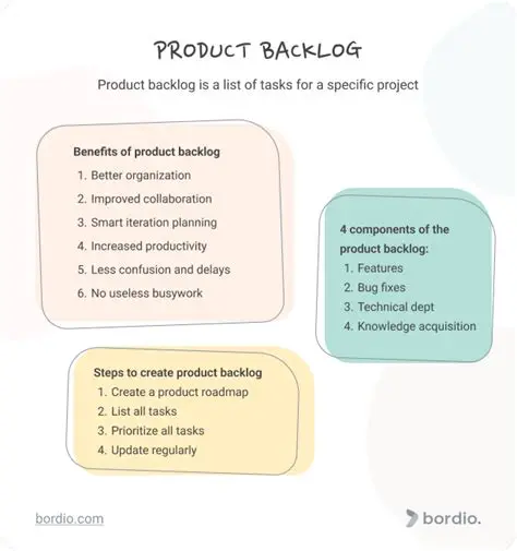 Defining the Product Backlog