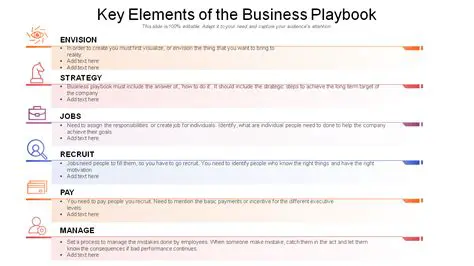 Defining the Scope of the Playbook