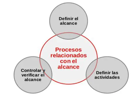 Definir el alcance del estudio