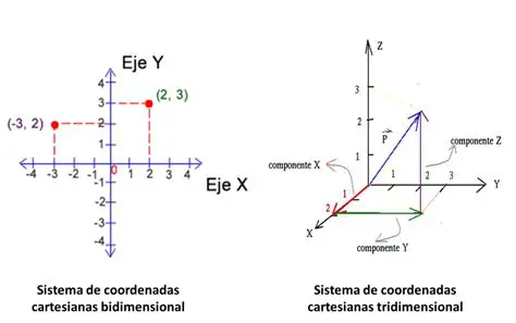 Definir el sistema de coordenadas