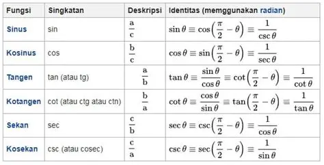 Definisi Fungsi Trigonometrik