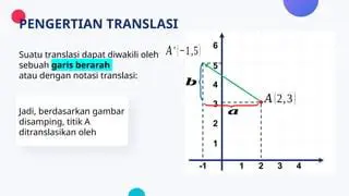 Definisi Transisi Translasi