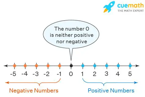 Definition for Negative Numbers