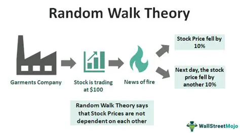 Definition of an Unbiased Random Walk