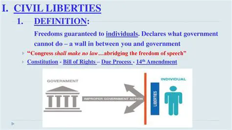 Definition of Civil Liberties