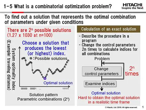 Definition of Combinatorial Optimization Problems