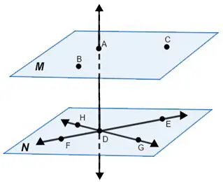 Definition of Coplanar Vectors