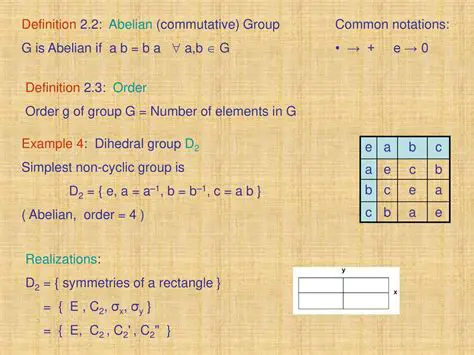 Definition of Homotopy Abelian Group
