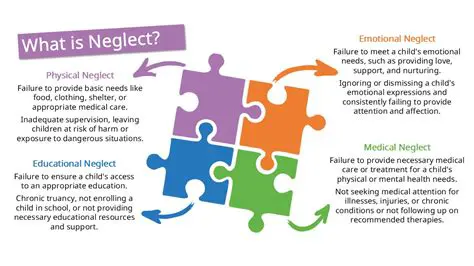 Definition of Household Neglect