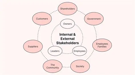 Definition of Internal Stakeholders