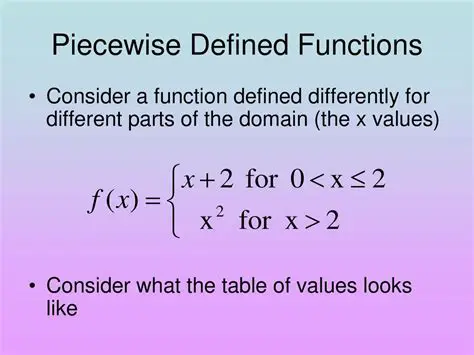 Definition of Piecewise Defined Functions
