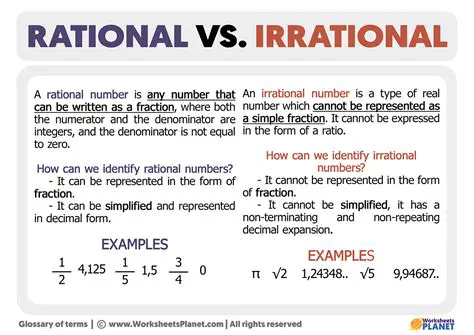 Definition of Rational and Irrational Numbers