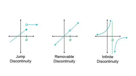 Definition of Removable Discontinuity
