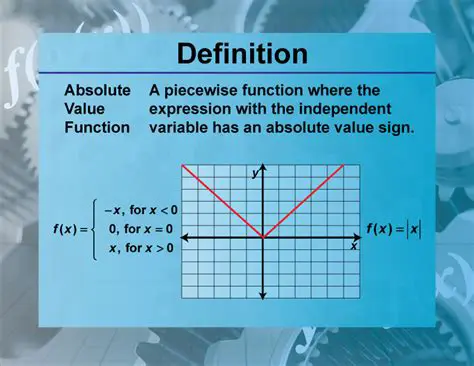 Definition of the Absolute Value Function